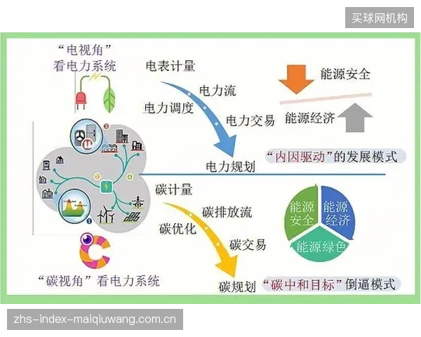 当前的碳监测方案引发了新的误区，即过度聚焦于比赛日的碳排放，却系统性地忽视了场馆在漫长闲置期内的基础能耗